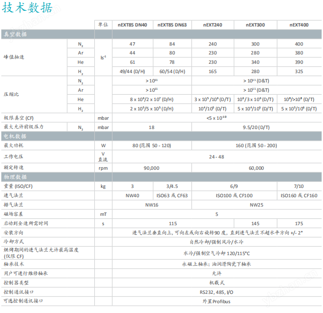 爱德华EDWARDS EDWARDS爱德华nEXT系列涡轮分子泵(图1) 爱德华EDWARDS EDWARDS爱德华nEXT系列涡轮分子泵(图1)