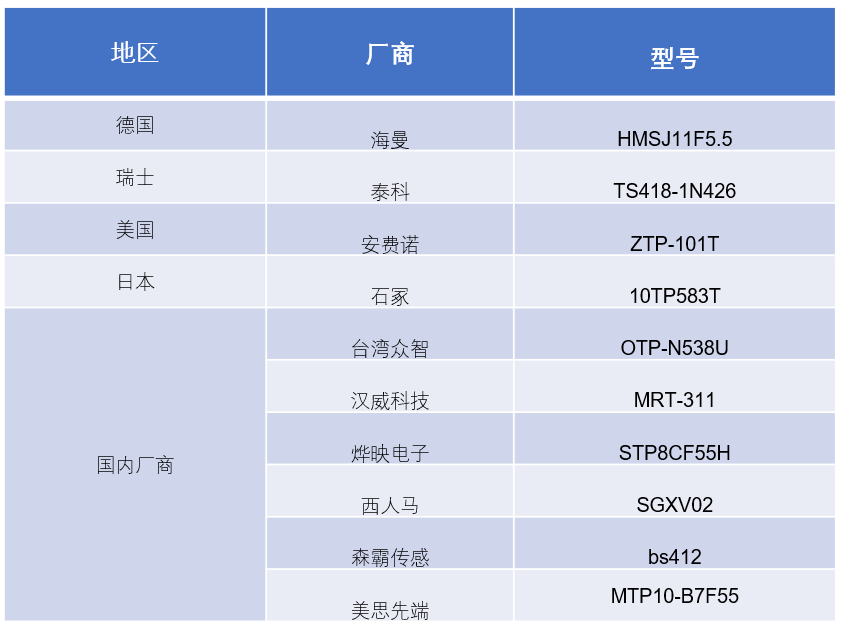 先进设备什么是先进设备？的最新报道(图1)