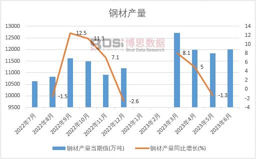 中国硅钢市场现状分析与行业前景预测简报(图2) 中国硅钢市场现状分析与行业前景预测简报(图2)