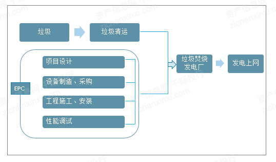 2024年中国垃圾焚烧发电行业研究报告(图1)