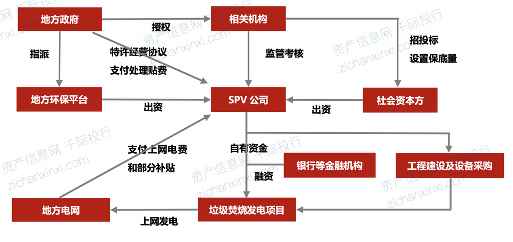 2024年中国垃圾焚烧发电行业研究报告(图4)