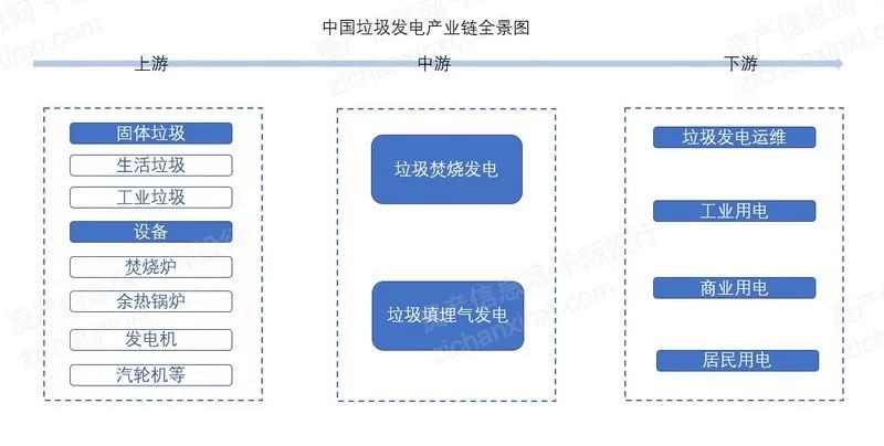 2024年中国垃圾焚烧发电行业研究报告(图3)