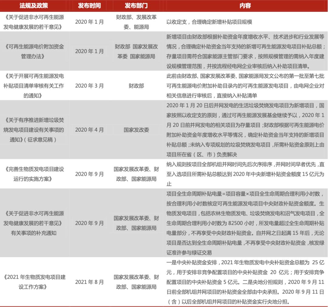 2024年中国垃圾焚烧发电行业研究报告(图6)