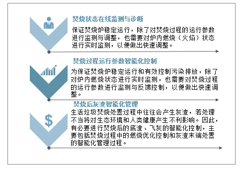 2024年中国垃圾焚烧发电行业研究报告(图5)