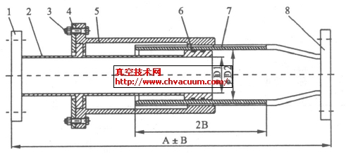 真空管道_真空管道设计_流导_技术网(图8)