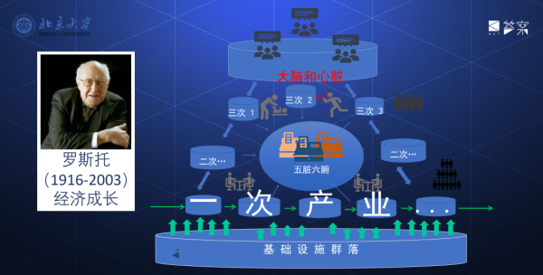 新质生产力会使中国经济增速长期保持在5%-10%-曹和平(图2) 新质生产力会使中国经济增速长期保持在5%-10%-曹和平(图2)