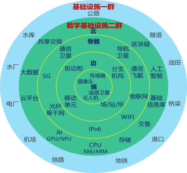 新质生产力会使中国经济增速长期保持在5%-10%-曹和平(图9) 新质生产力会使中国经济增速长期保持在5%-10%-曹和平(图9)