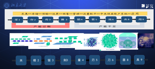 新质生产力会使中国经济增速长期保持在5%-10%-曹和平(图11) 新质生产力会使中国经济增速长期保持在5%-10%-曹和平(图11)