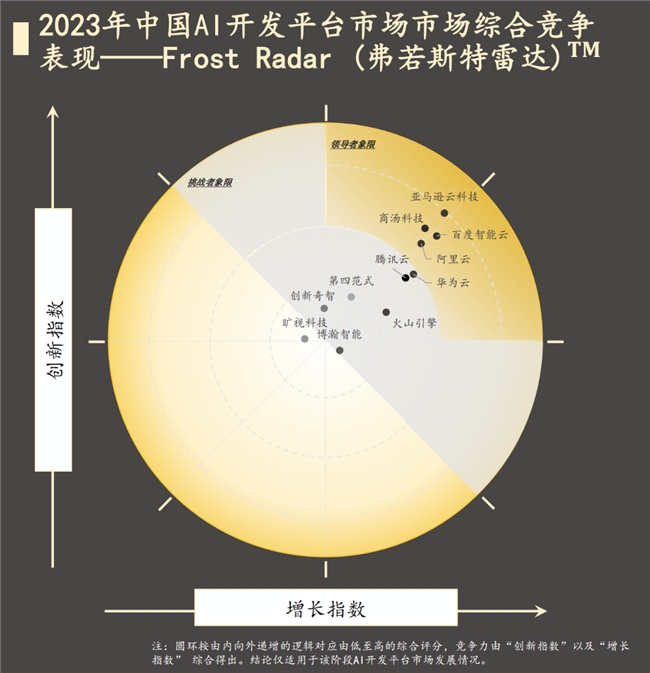 沙利文发布《2023年中国AI开发平台市场报告》商汤大装置成为国内稀缺大模型基础设施(图1)