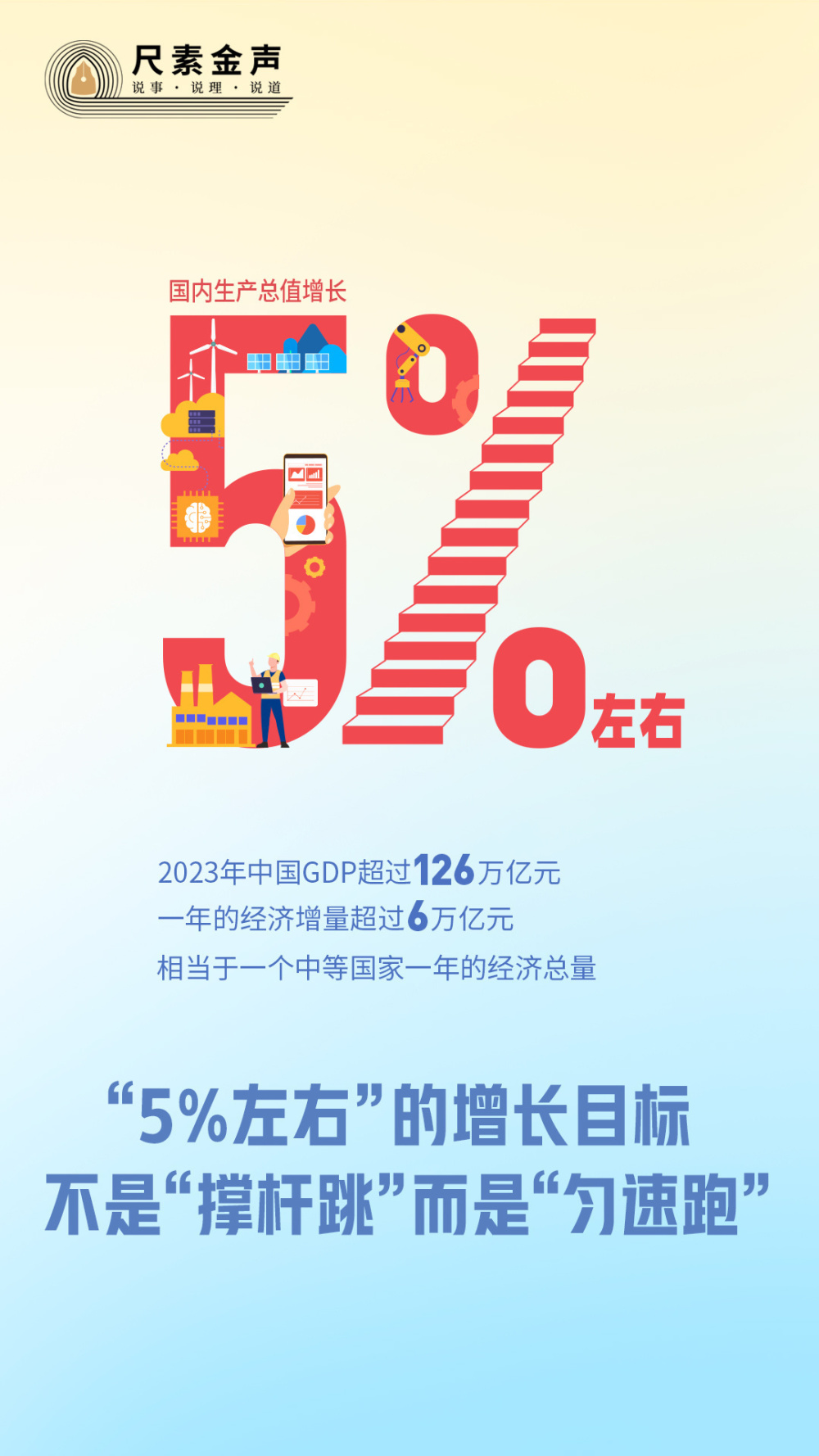 尺素金声|“5%左右”的增长目标不是“撑杆跳”而是“匀速跑”(图1) 尺素金声|“5%左右”的增长目标不是“撑杆跳”而是“匀速跑”(图1)