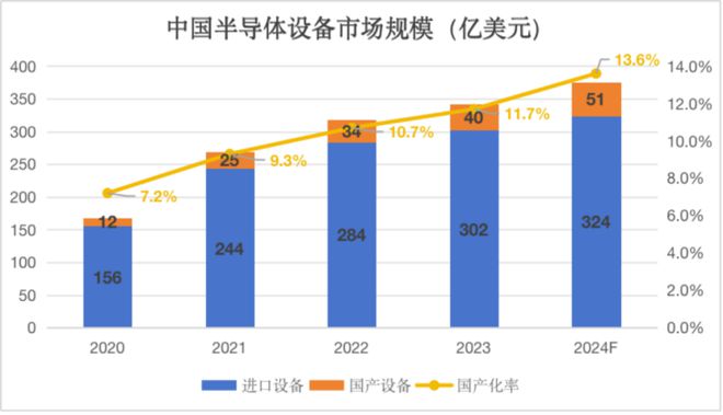 美国万万没想到自己的打压让中国半导体设备迅速蜕变(图2)