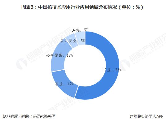 大秀肌肉！中国首次向全球开放10座核技术科研设施人造太阳、质子回旋加速器…【附中国核技术应用行业发展前景】(图2)