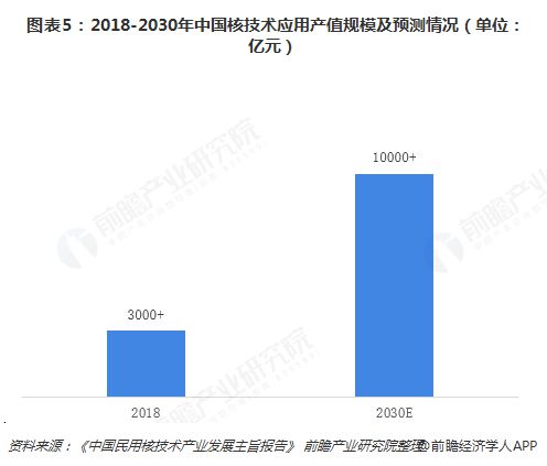 大秀肌肉！中国首次向全球开放10座核技术科研设施人造太阳、质子回旋加速器…【附中国核技术应用行业发展前景】(图3)