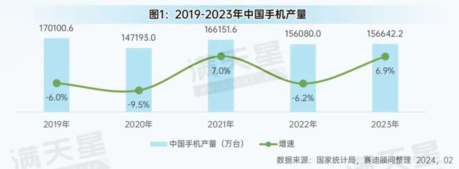 先进制造2024｜中国消费品工业发展概况（先进制造数解第1期第6篇）(图1)