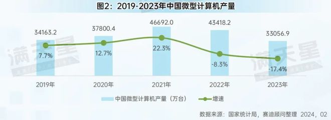 先进制造2024｜中国消费品工业发展概况（先进制造数解第1期第6篇）(图2)