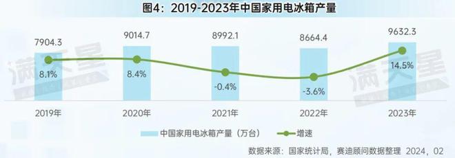 先进制造2024｜中国消费品工业发展概况（先进制造数解第1期第6篇）(图4)