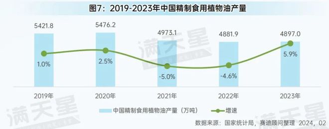 先进制造2024｜中国消费品工业发展概况（先进制造数解第1期第6篇）(图7)