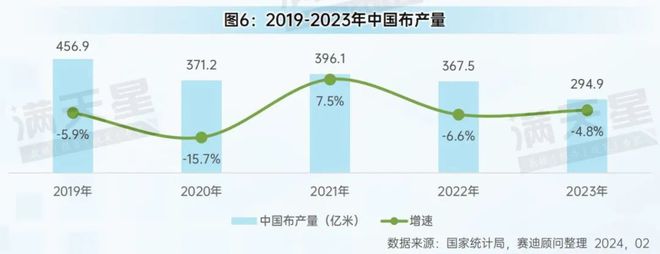 先进制造2024｜中国消费品工业发展概况（先进制造数解第1期第6篇）(图6)