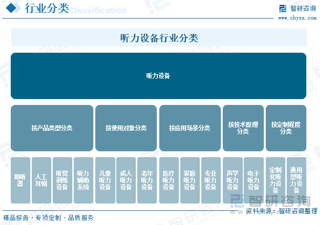 2024年中国听力设备行业前景分析：听力设备行业呈现良好的发展现状具有较大的发展潜力[图](图1)
