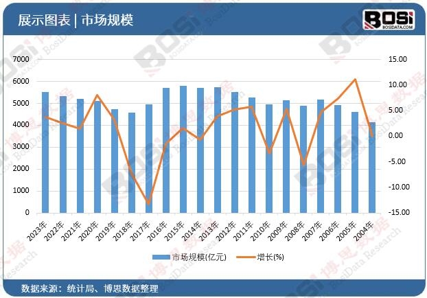 高质量、高精度:中国实验室设备市场蓬勃发展(图1) 高质量、高精度:中国实验室设备市场蓬勃发展(图1)