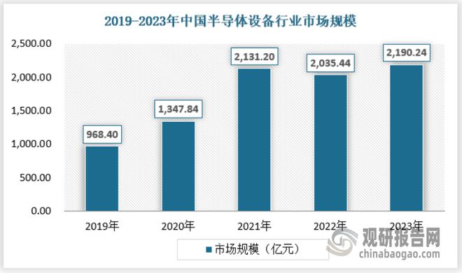 中国半导体设备行业现状研究与发展前景分析报告（2024-2031年）(图1)