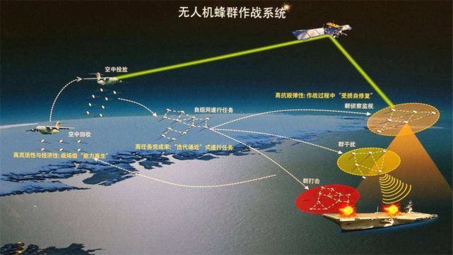 美终于承认中国早已今非昔比全球最先进3款武器我们统统都有(图3) 美终于承认中国早已今非昔比全球最先进3款武器我们统统都有(图3)