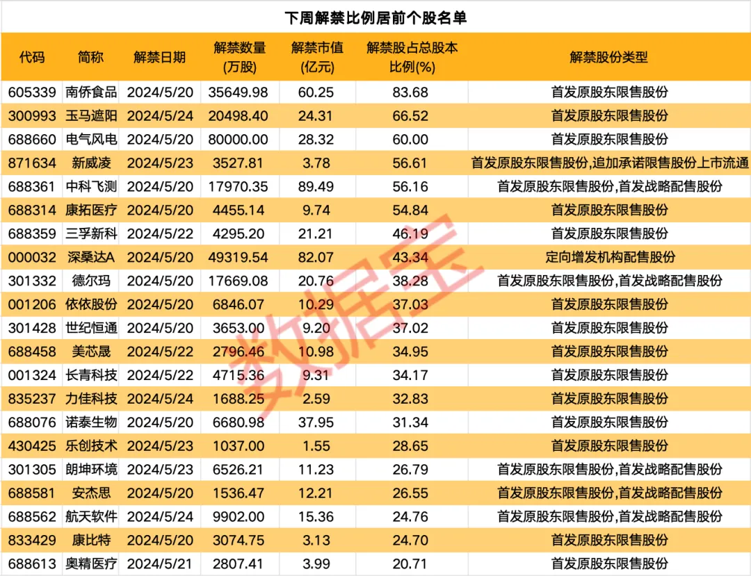 白银价格持续狂飙年内涨幅突破33%！下周A股迎来600亿元解禁洪流量测设备龙头压力最大(图1)