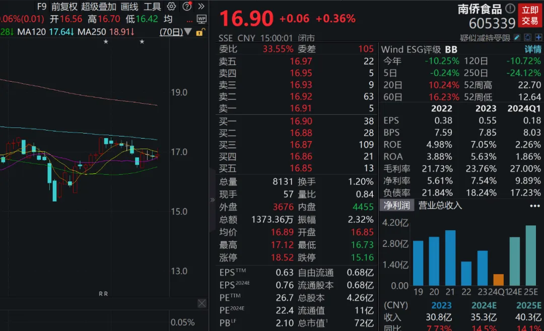 白银价格持续狂飙年内涨幅突破33%！下周A股迎来600亿元解禁洪流量测设备龙头压力最大(图2)