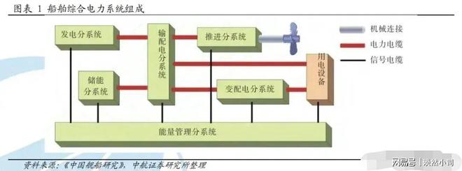 重大突破:中国燃气轮机技术再创新高引领全球舰艇发展新趋势(图7) 重大突破:中国燃气轮机技术再创新高引领全球舰艇发展新趋势(图7)