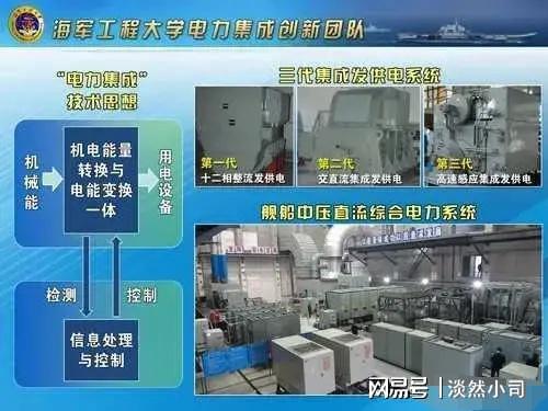 重大突破:中国燃气轮机技术再创新高引领全球舰艇发展新趋势(图6) 重大突破:中国燃气轮机技术再创新高引领全球舰艇发展新趋势(图6)