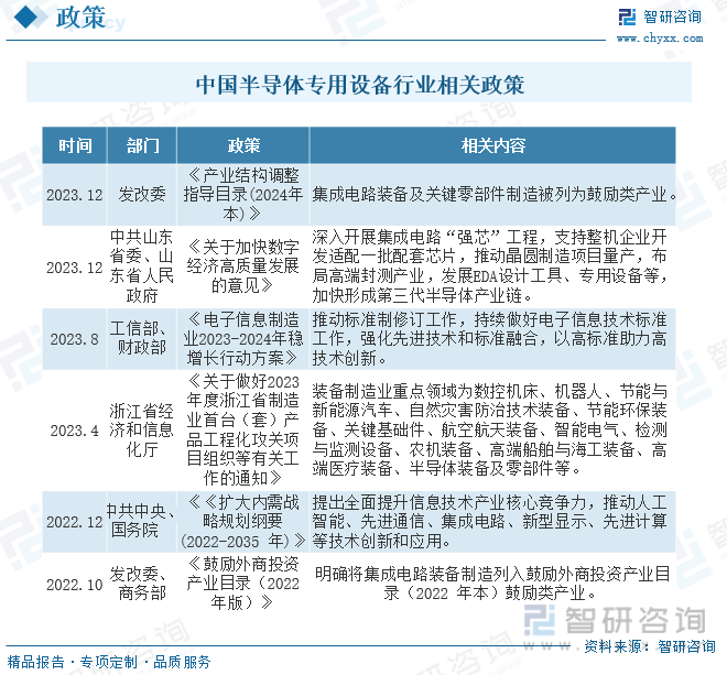 2023年中国半导体专用设备行业全景速览：半导体工艺技术进步推动行业高精密化与高集成化发展[图](图2)