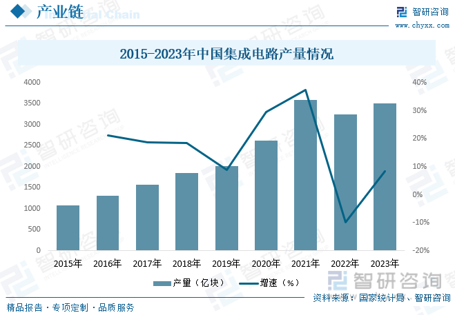 2023年中国半导体专用设备行业全景速览：半导体工艺技术进步推动行业高精密化与高集成化发展[图](图4)