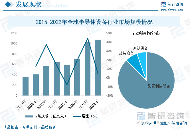 2023年中国半导体专用设备行业全景速览：半导体工艺技术进步推动行业高精密化与高集成化发展[图](图5)