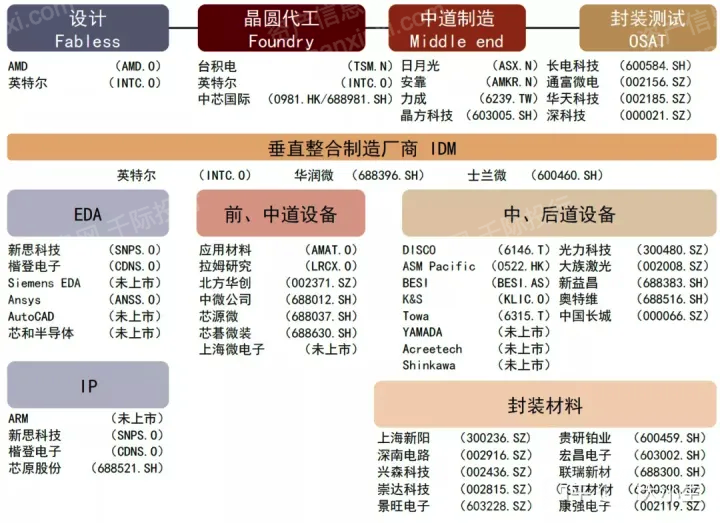 2024年中国先进封装行业研究(图7)