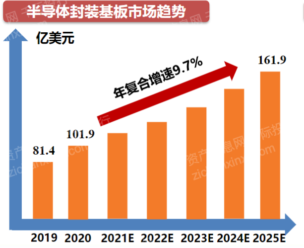 2024年中国先进封装行业研究(图10)