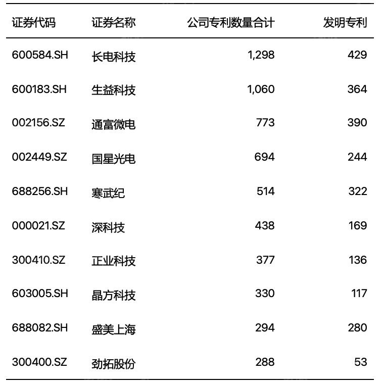 2024年中国先进封装行业研究(图18)