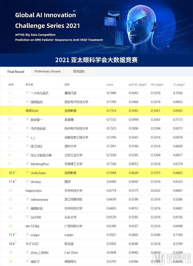 登顶中国眼科学十大进展领跑国产高端眼科设备视微靠什么？(图6)