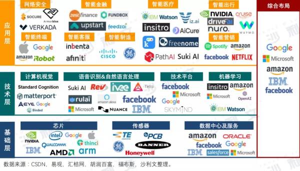 拼算法还是拼新型基础设施？中国如何选择智能计算发展道路-孙凝晖(图4)