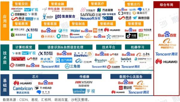 拼算法还是拼新型基础设施？中国如何选择智能计算发展道路-孙凝晖(图3)