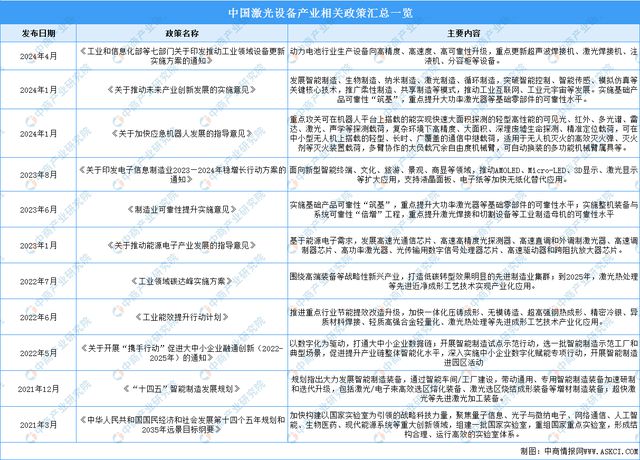 2024年中国激光设备行业市场前景预测研究(图2)