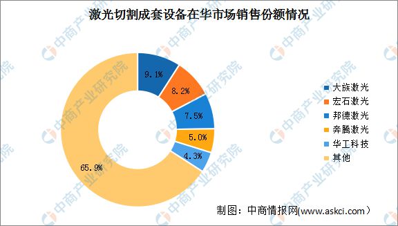 2024年中国激光设备行业市场前景预测研究(图5)