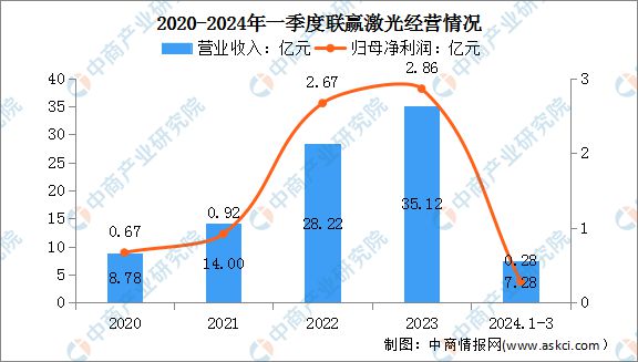 2024年中国激光设备行业市场前景预测研究(图11)