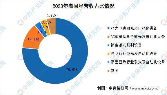 2024年中国激光设备行业市场前景预测研究(图10)