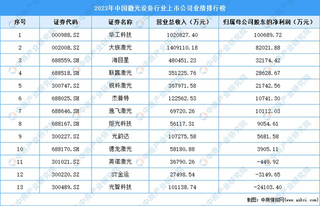 2024年中国激光设备行业市场前景预测研究(图7)