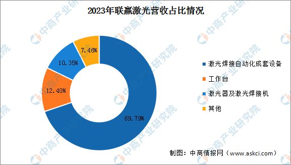 2024年中国激光设备行业市场前景预测研究(图12)