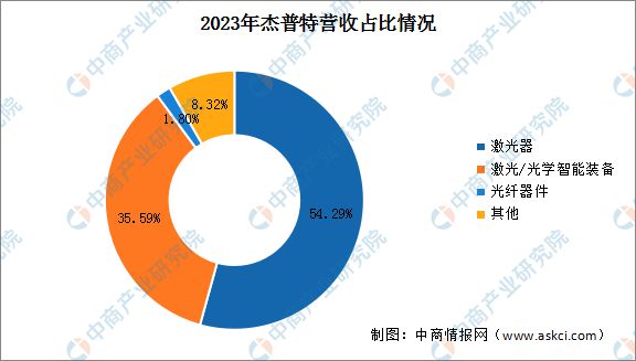 2024年中国激光设备行业市场前景预测研究(图16)