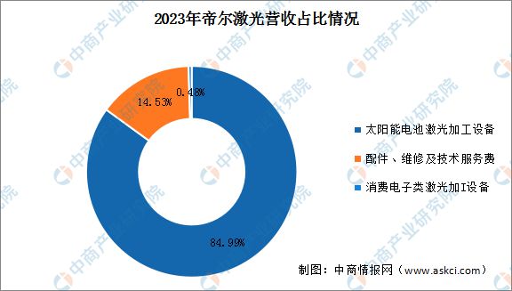 2024年中国激光设备行业市场前景预测研究(图14)