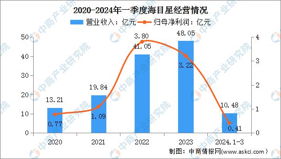 2024年中国激光设备行业市场前景预测研究(图9)