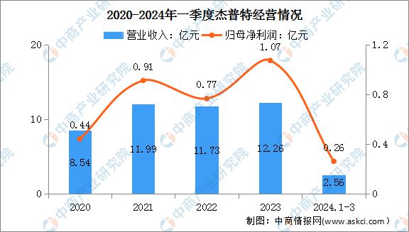2024年中国激光设备行业市场前景预测研究(图15)