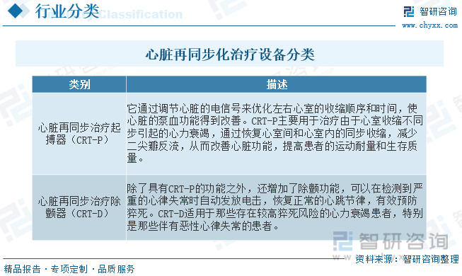 2023年中国心脏再同步化治疗行业全景速览：未来国产CRT设备有较大的替代空间[图](图1)